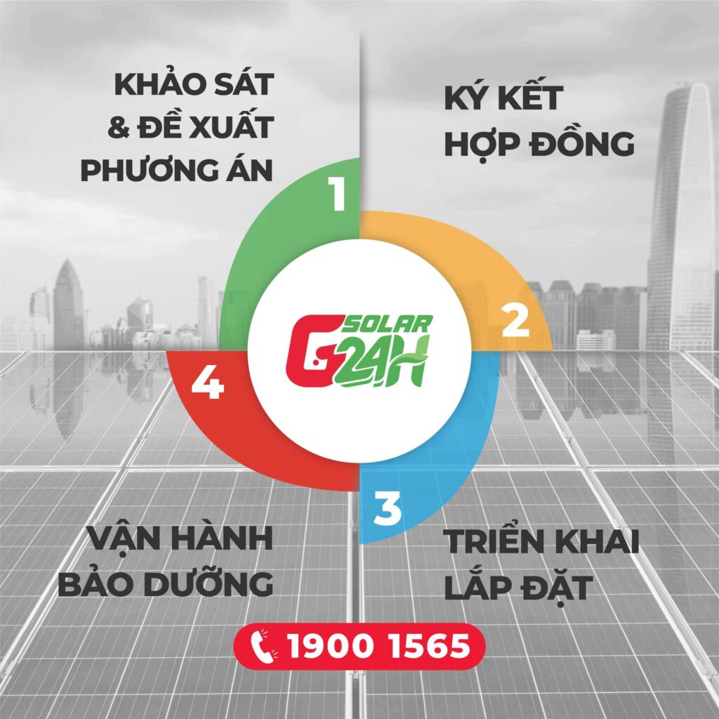 quy trình triển khai dự án