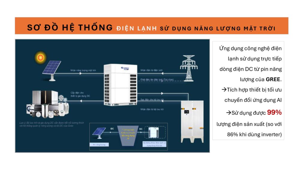 sơ đồ hệ thống điện lạnh